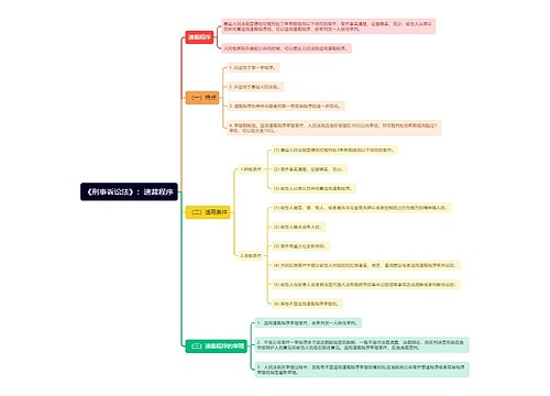 《刑事诉讼法》：速裁程序思维导图