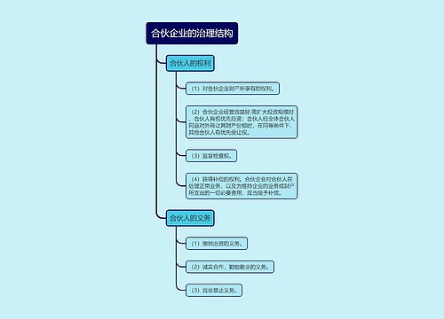 ﻿合伙企业的治理结构的思维导图