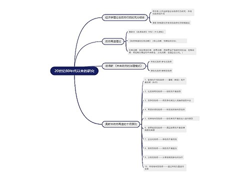 20世纪80年代以来的研究的思维导图