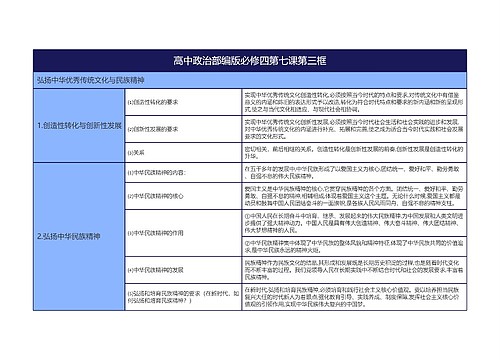 高中政治部编版必修四第七课第三框