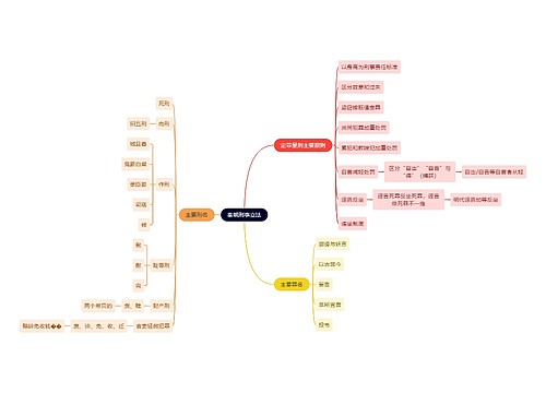 法学知识秦朝刑事立法思维导图