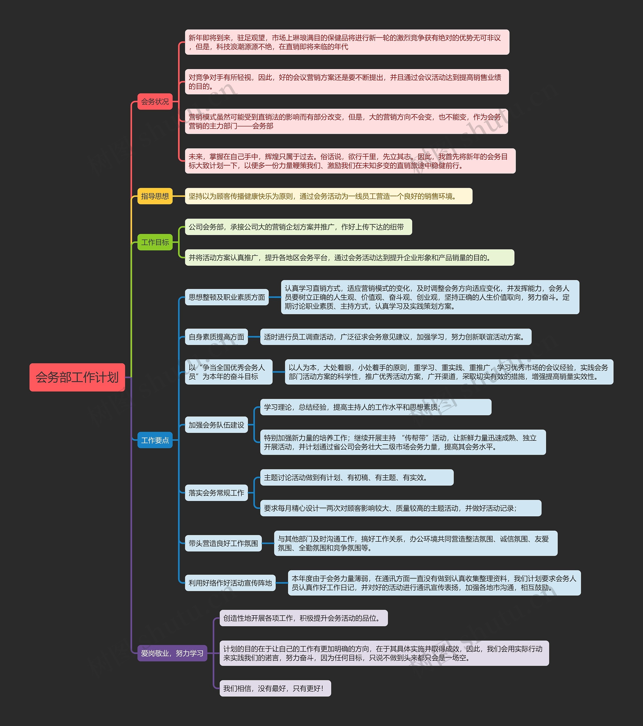 会务部工作计划思维导图