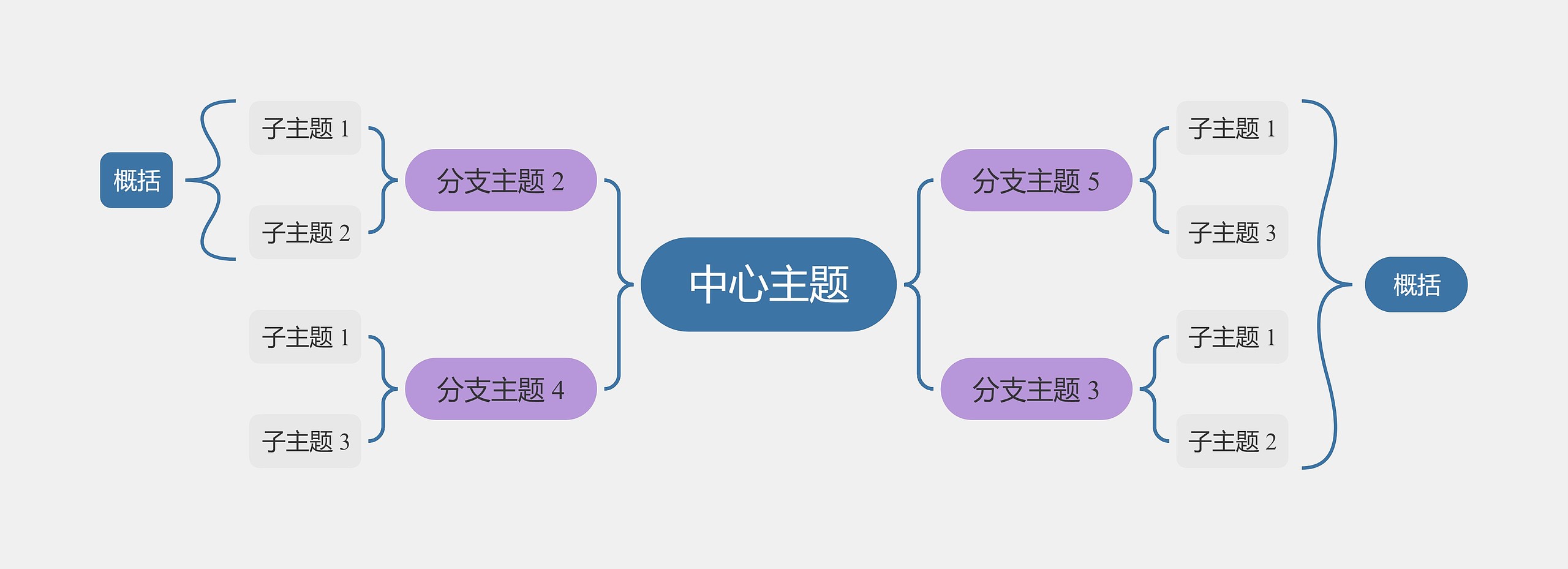 优雅葡萄色双向括号图主题思维导图