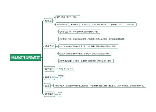 微生物菌种冠突散囊菌思维导图