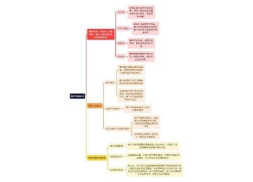 人力资源管理学知识服务流通协同思维导图