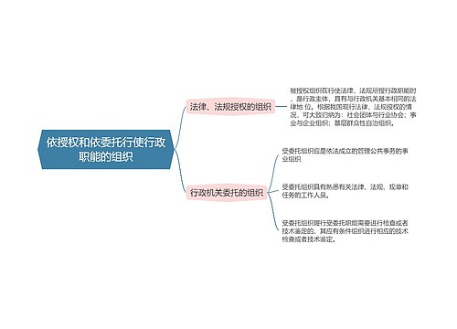 行政法  依授权和依委托行使行政职能的组织思维导图