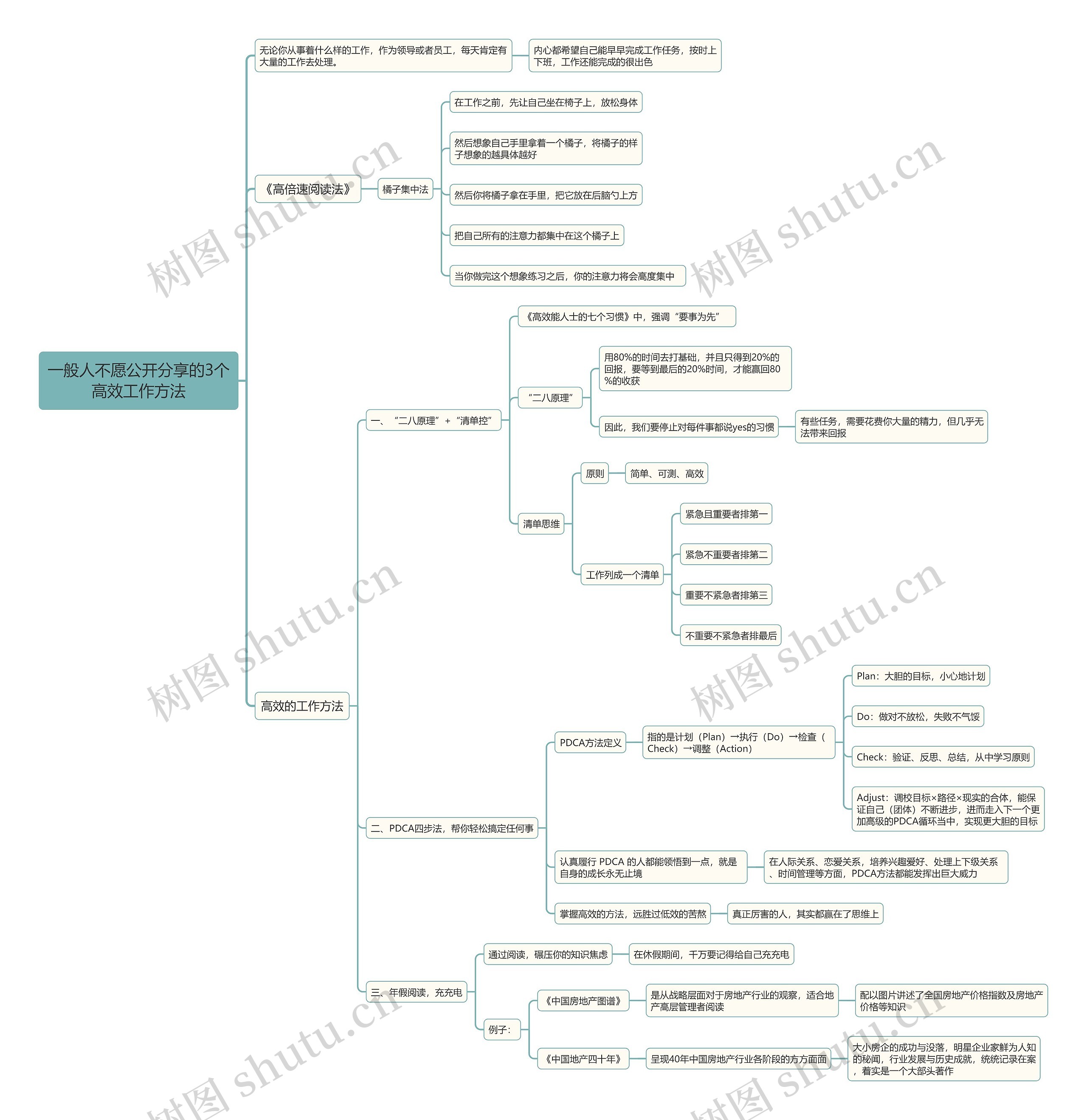 一般人不愿公开分享的3个高效工作方法思维导图高清图 一般人不愿公开分享的3个高效工作方法思维导图
