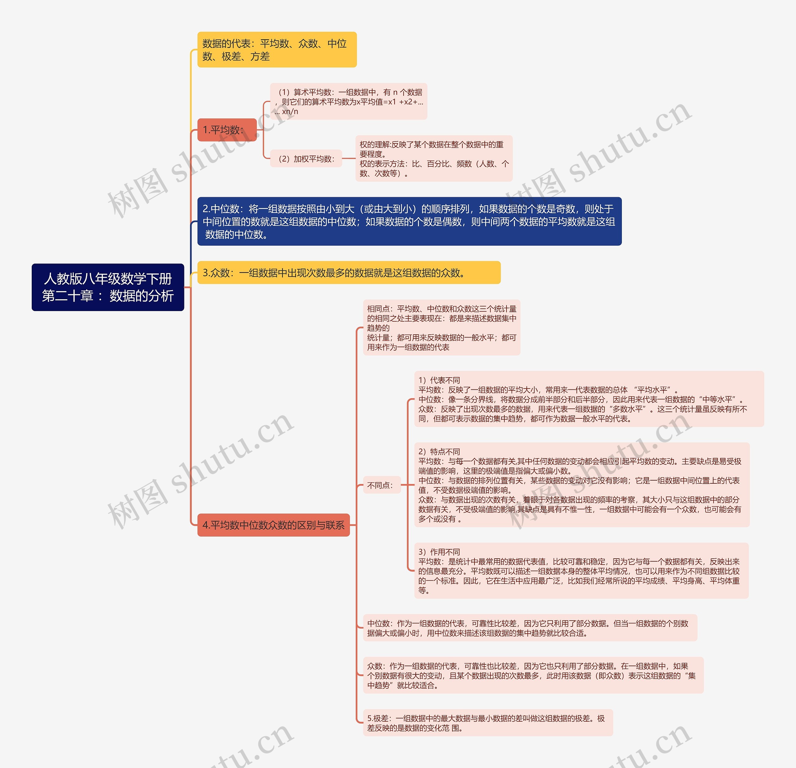 人教版八年级数学下册第二十章 ：数据的分析思维导图