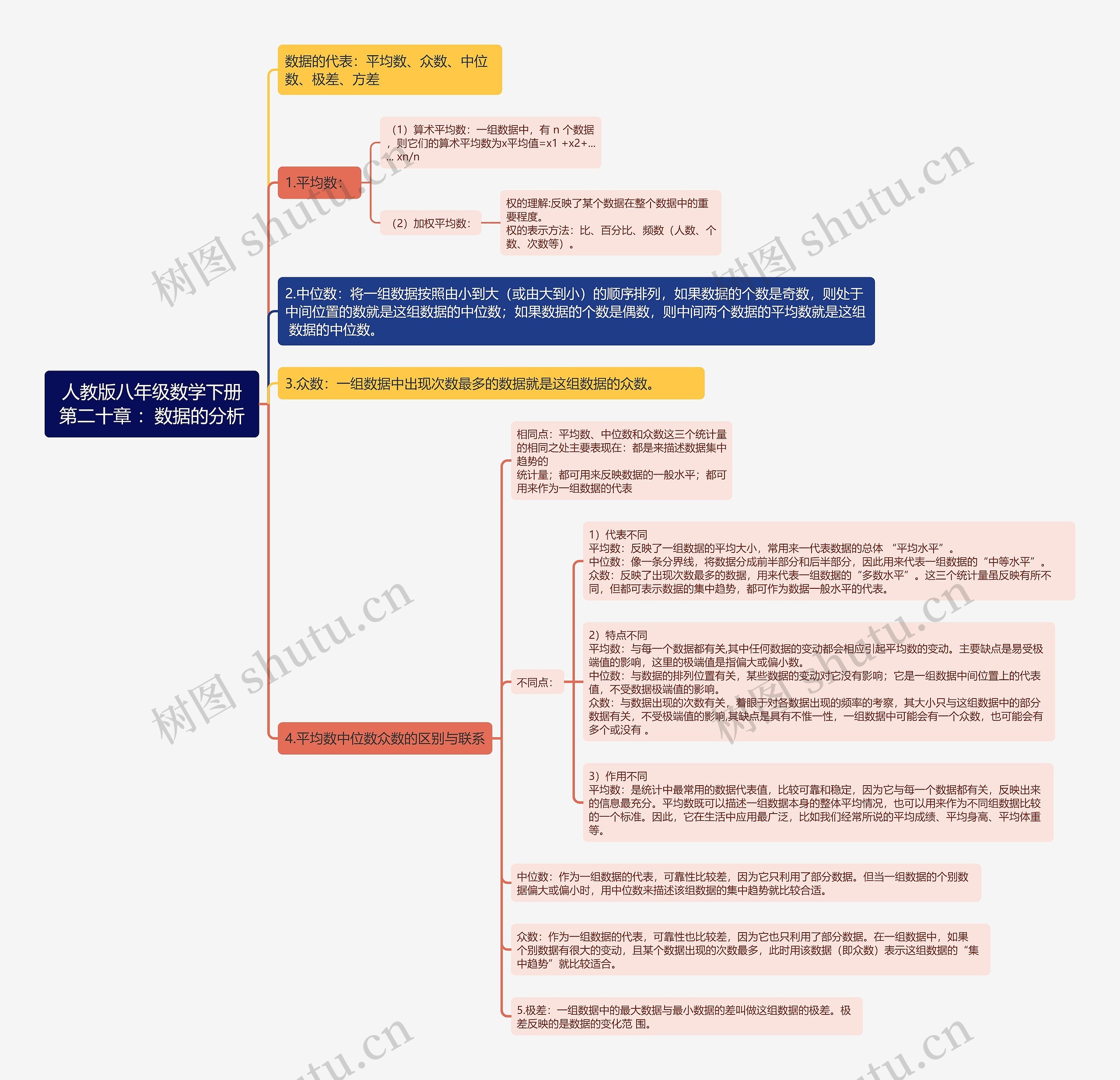 人教版八年级数学下册第二十章 :数据的分析思维导图 人教版八年级数学下册第二十章 :数据的分析思维导图
