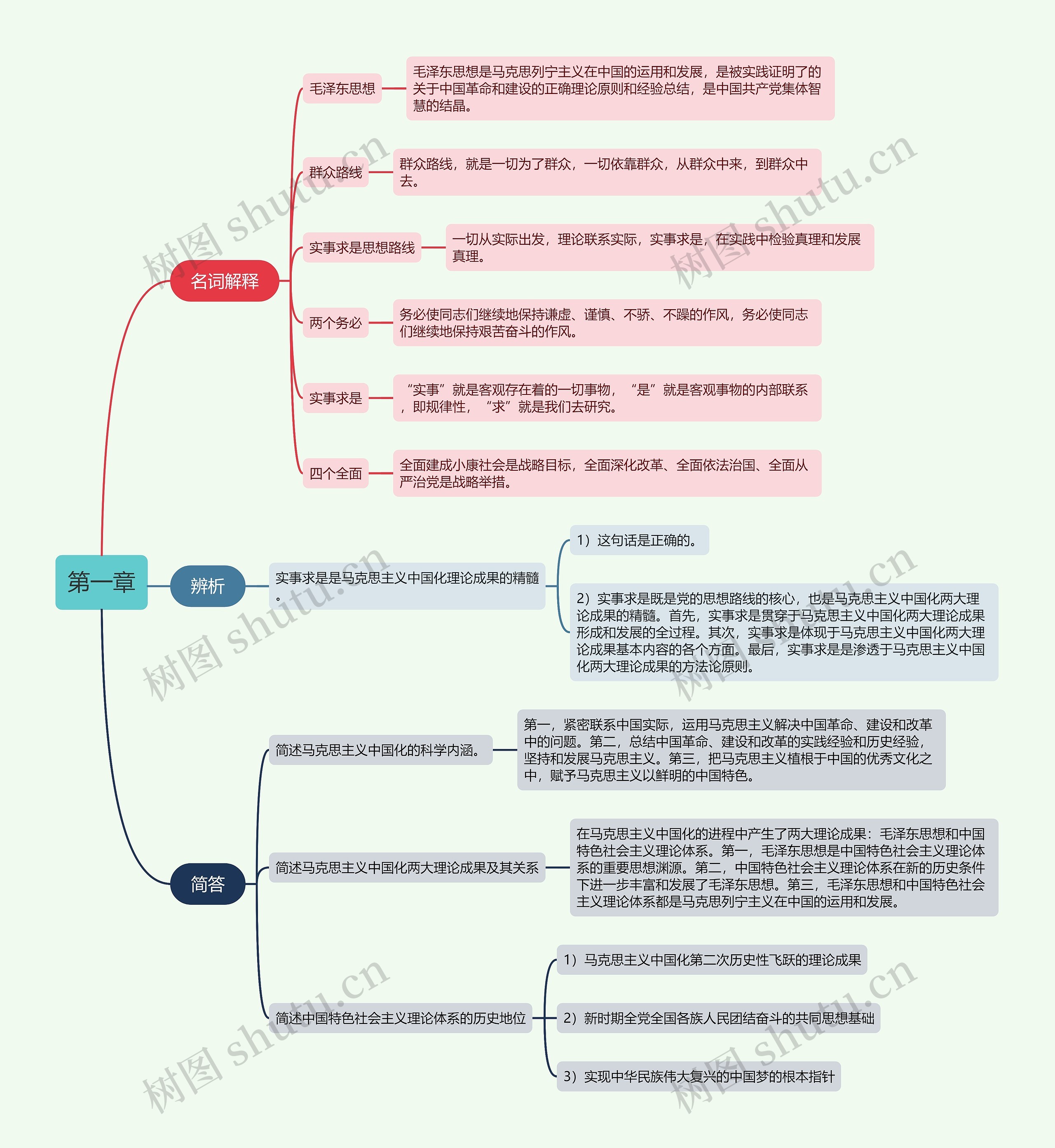 专升本毛概第一章的思维导图高清图 专升本毛概第一章的思维导图
