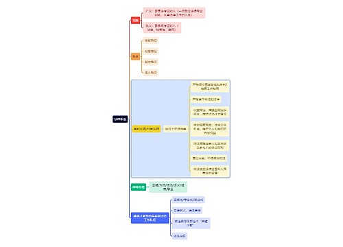 法学知识法律职业思维导图