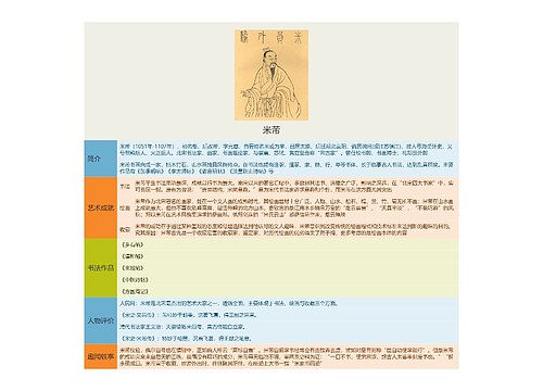 米芾思维导图