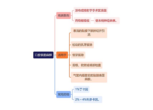 医学知识口腔表面麻醉思维导图