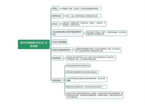 高中生物选修3知识点 生物武器