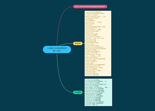 人教版九年级英语全册第一单元思维导图