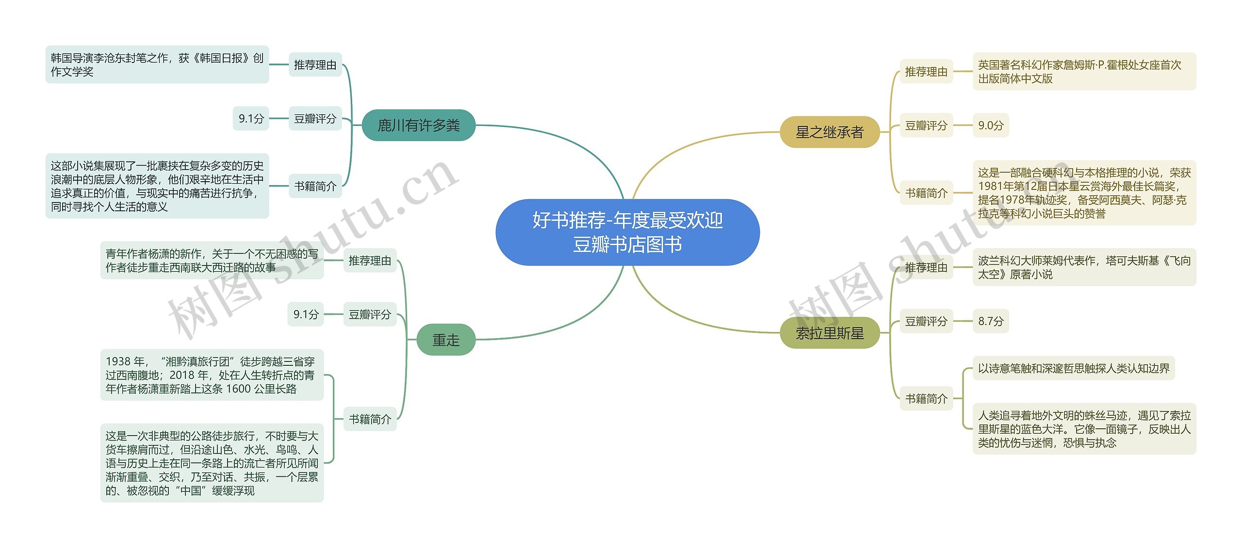 好书推荐-年度最受欢迎豆瓣书店图书