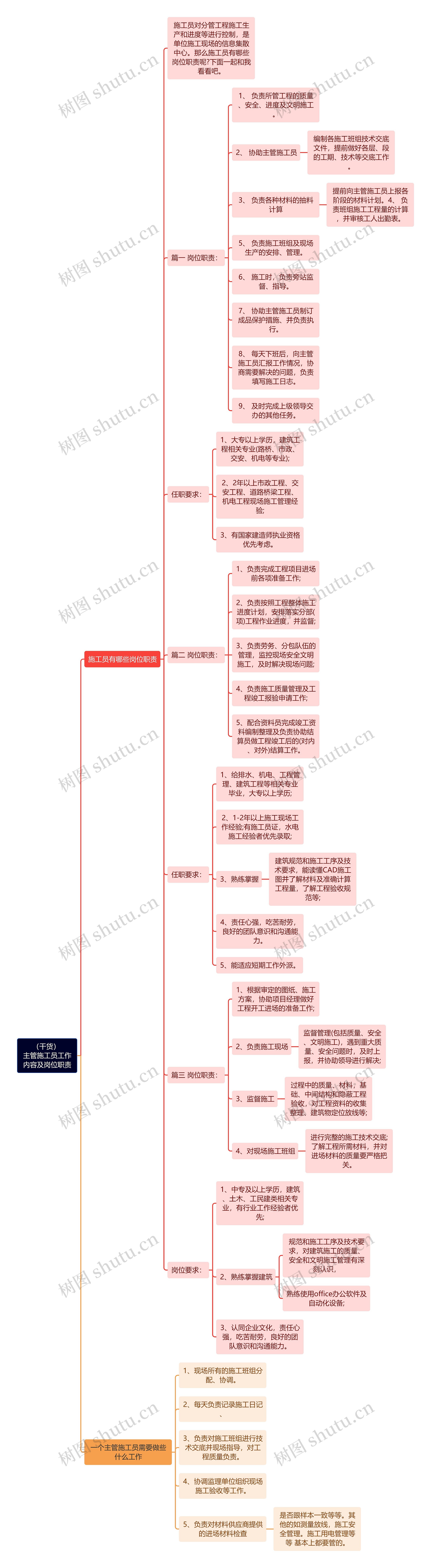 （干货）主管施工员工作内容及岗位职责思维导图