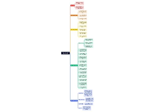 （干货）项目工程师工作职责与工作内容思维导图