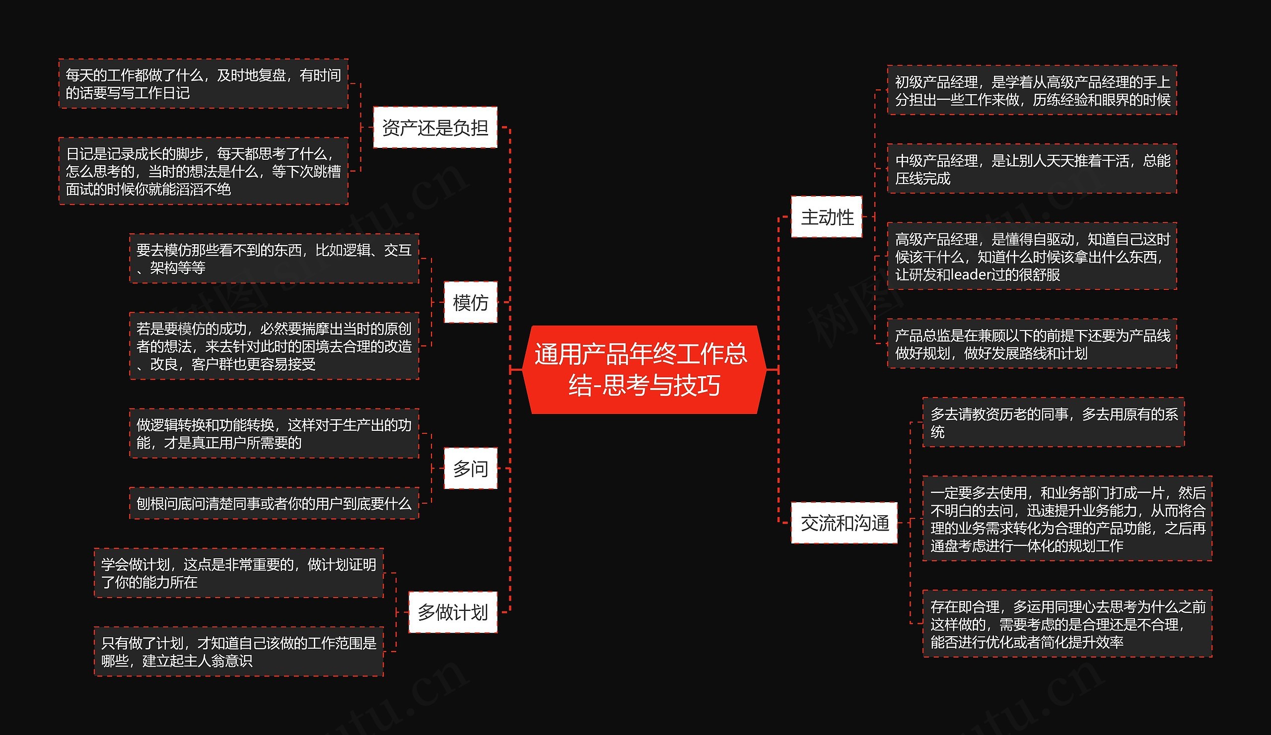 通用产品年终工作总结-思考与技巧