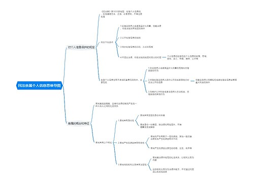 民法亲属个人信息思维导图