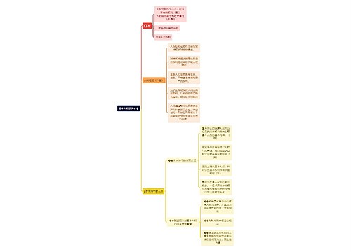 基本人权原则思维导图