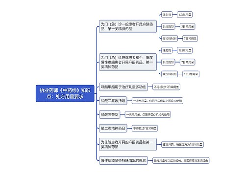 执业药师《中药综》知识点：处方用量要求