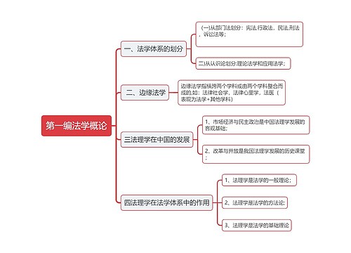 第一编法学概论思维导图