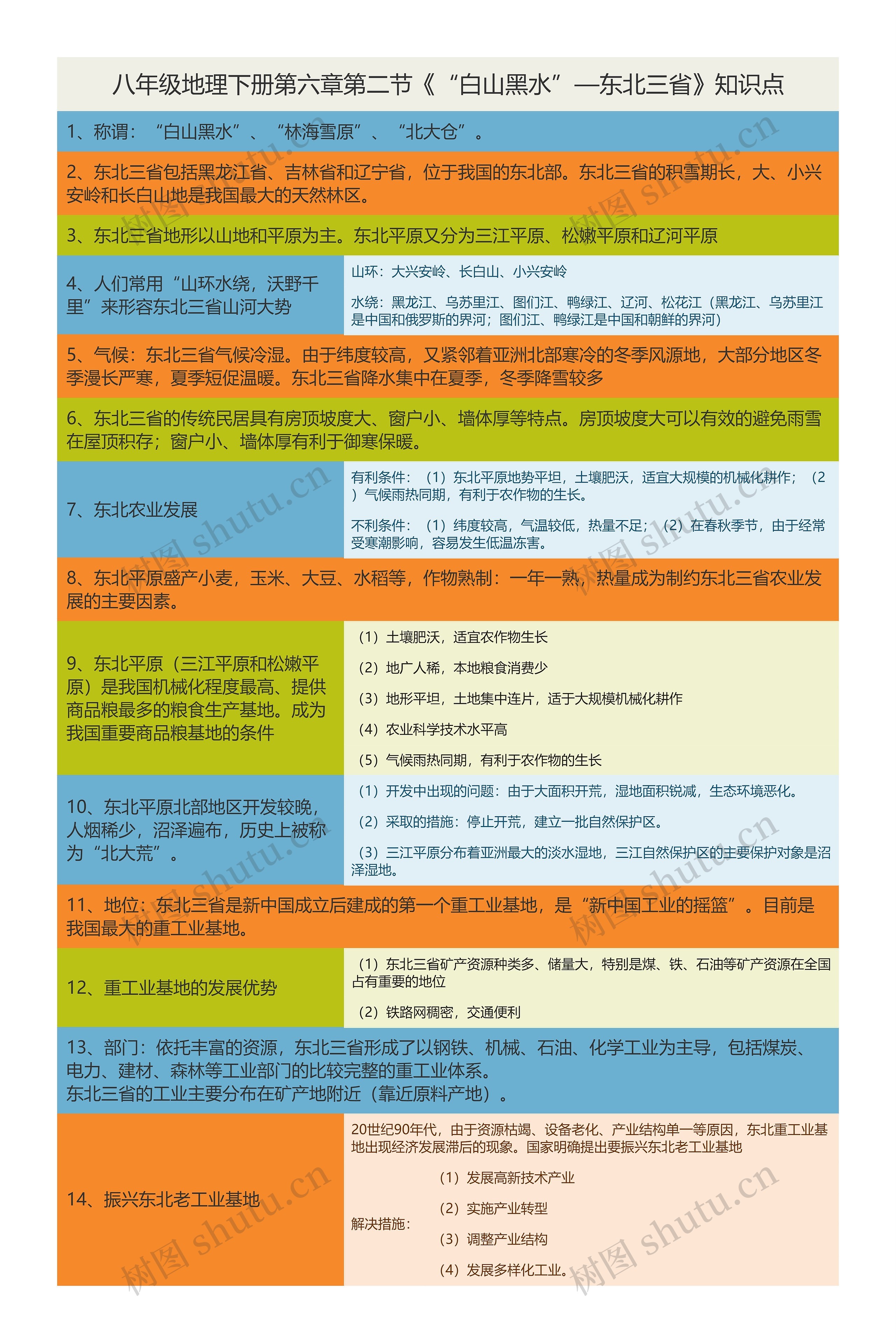 八年级地理下册第六章第二节《“白山黑水”—东北三省》知识点