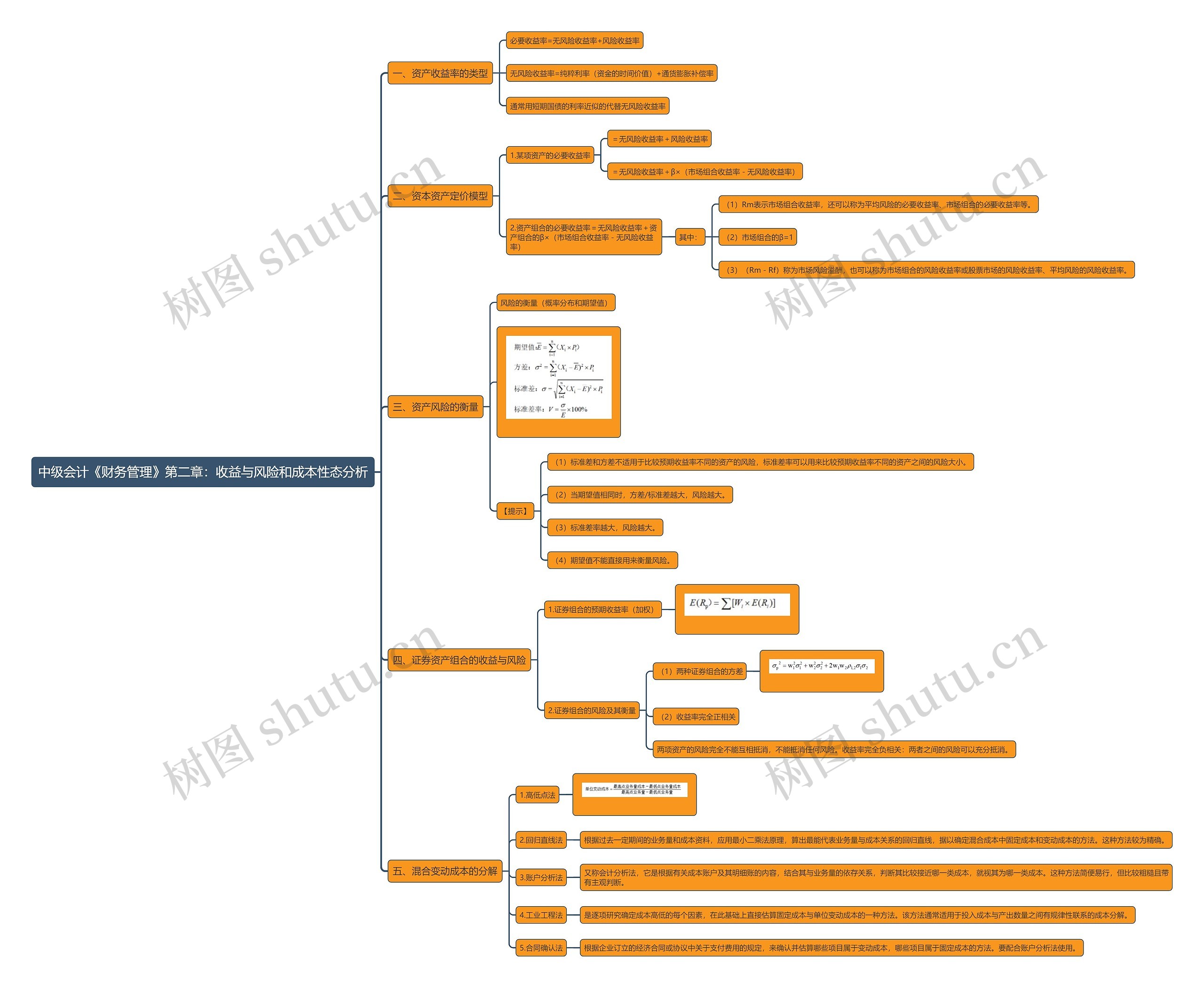 中级会计《财务管理》第二章：收益与风险和成本性态分析思维导图
