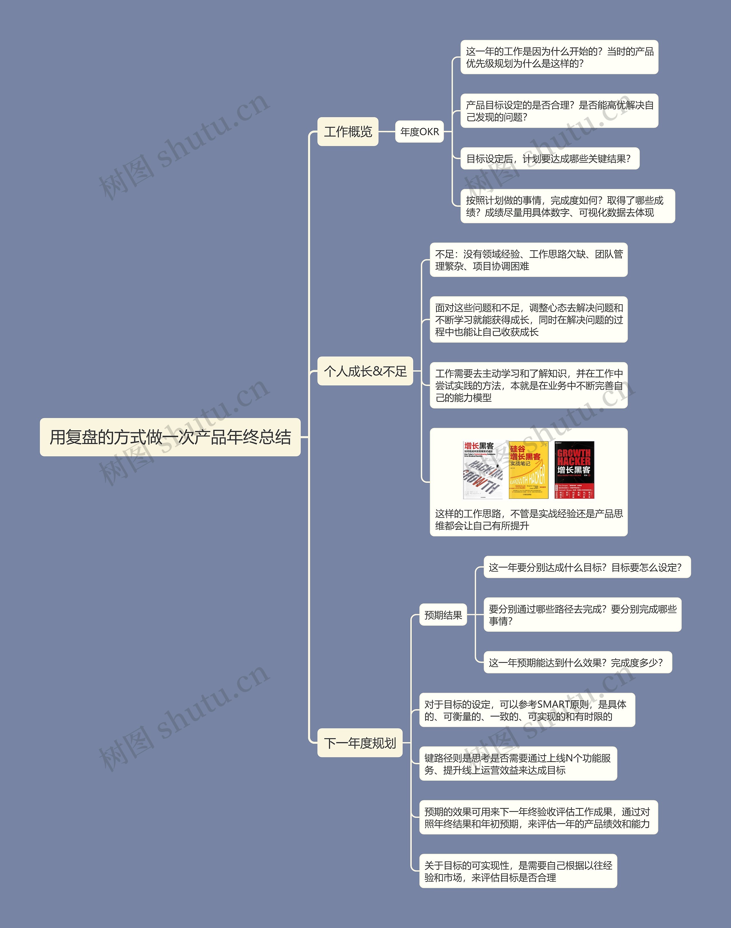 用复盘的方式做一次产品年终总结