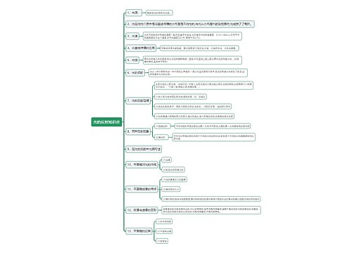 光的反射知识点思维导图