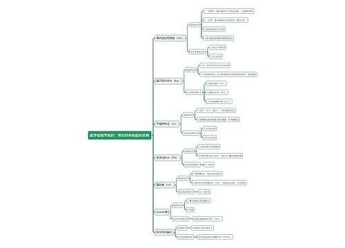医学检验学知识：常见自身免疫性疾病思维导图