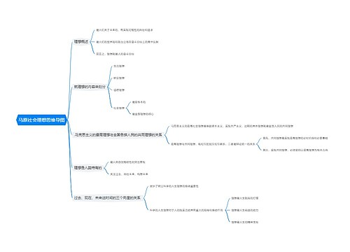 马原社会理想思维导图