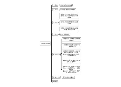 产品报废流程思维导图