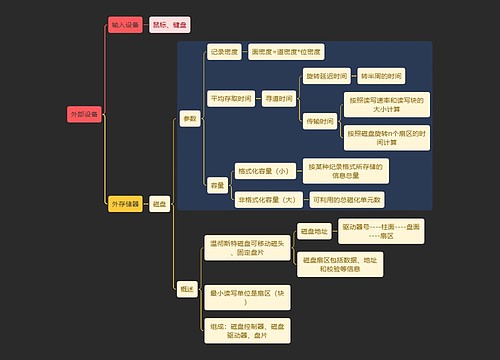 国二计算机考试外部设备知识点思维导图