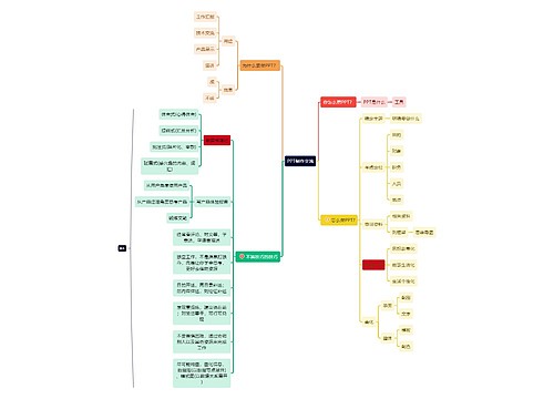 PPT制作交流思维导图