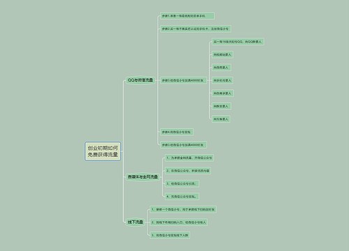 创业初期免费得流量思维导图