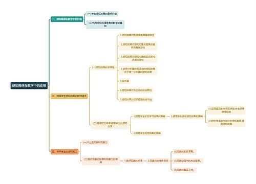 心理学知识感知规律在教学中的应用思维导图