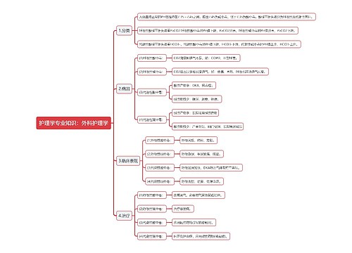 护理学专业知识：外科护理学思维导图