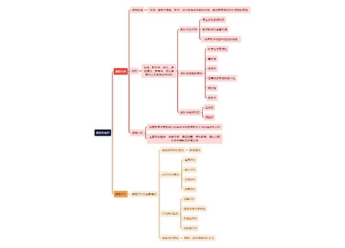 教资知识课程的组织思维导图