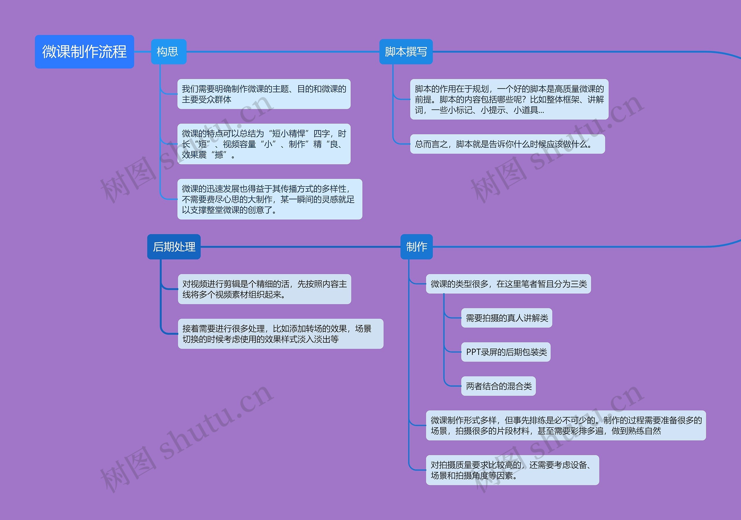 微课制作流程