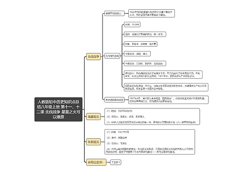 人教版初中历史知识点总
结八年级上册 第十一、十二课 北伐战争 星星之火可以燎原