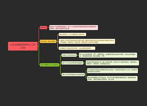 小企业融资担保中心工作计划