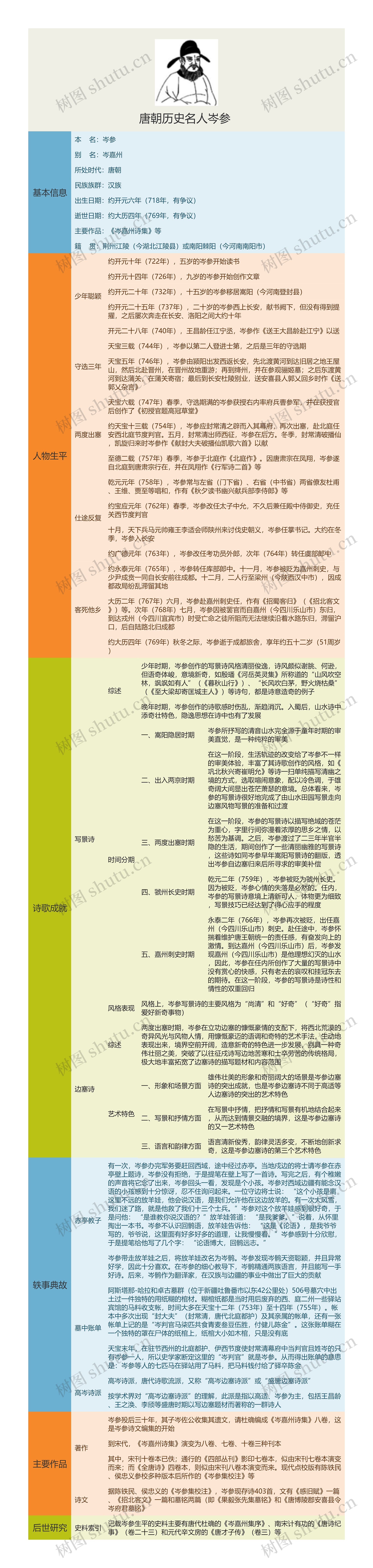 唐朝历史名人岑参 