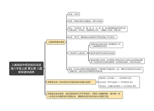 人教版初中历史知识点总结八年级上册 第五课 八国联军侵华战争