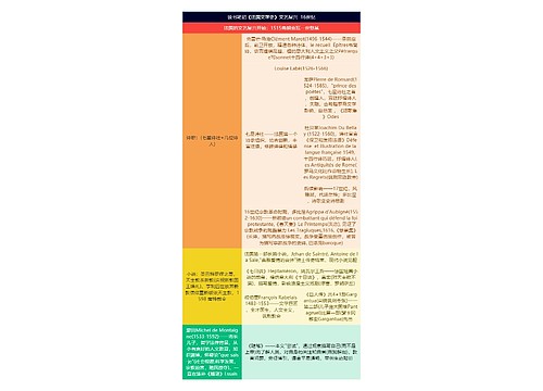 读书笔记《法国文学史》文艺复兴  16世纪