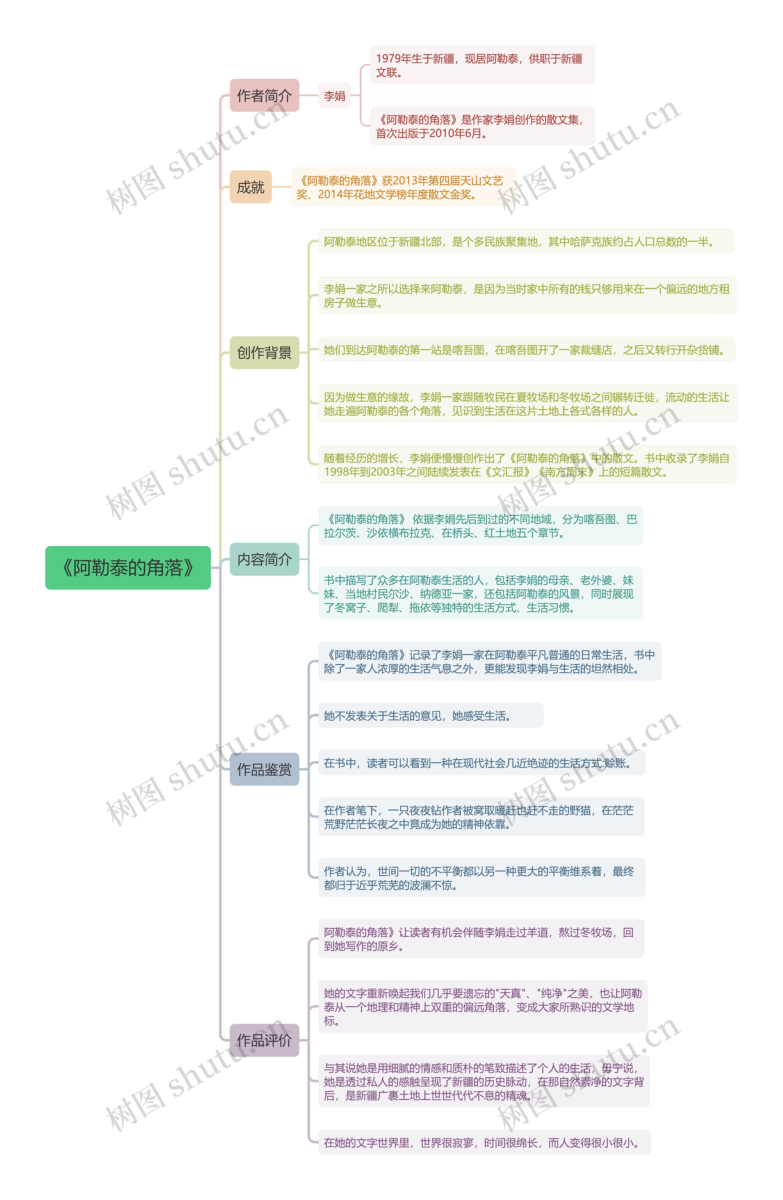 《阿勒泰的角落》思维导图