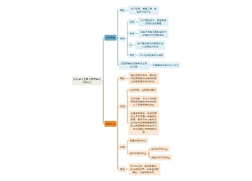 刑法 第十五章 犯罪预备与犯罪中止