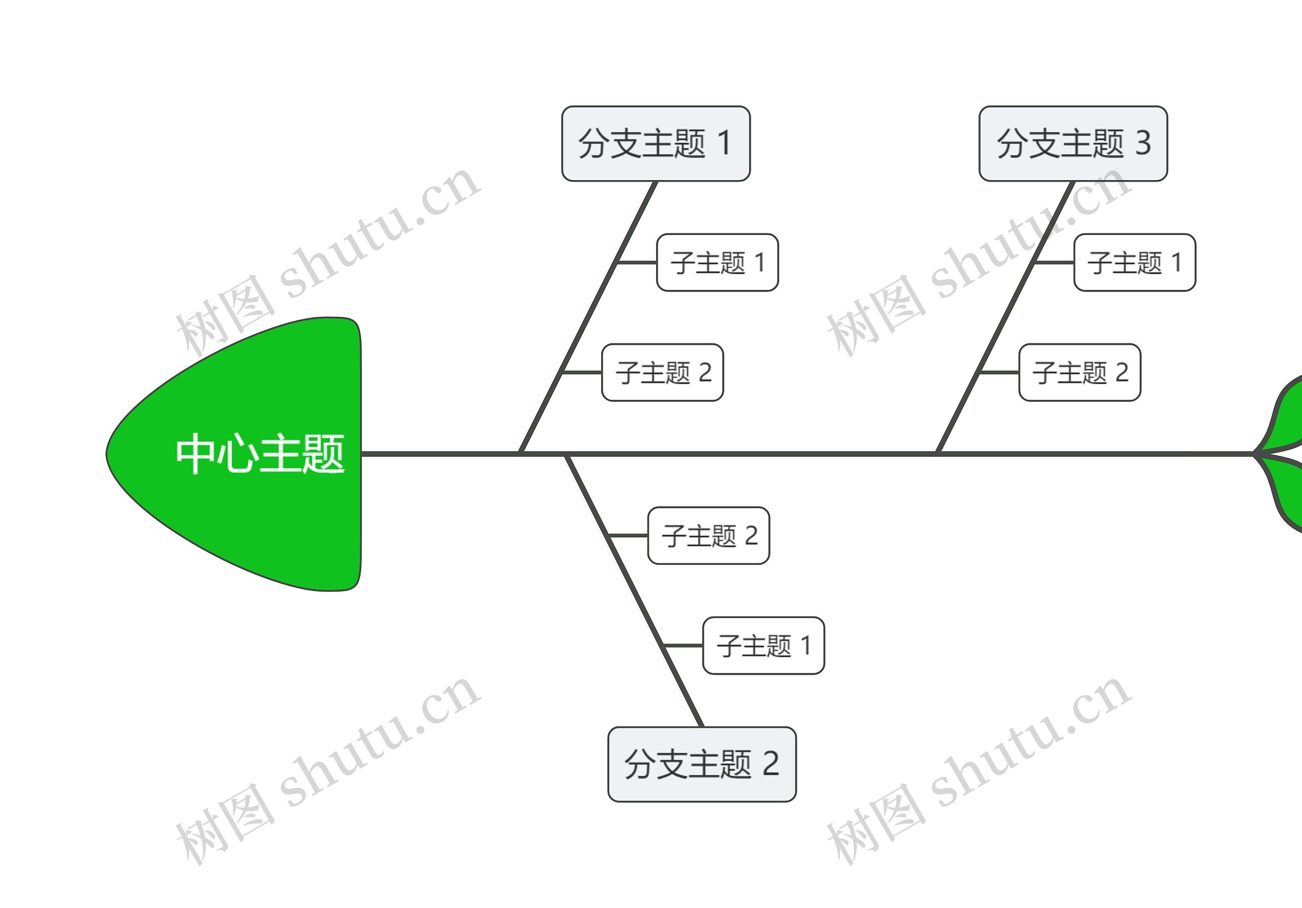 经典清新绿色鱼骨图思维导图高清图 经典清新绿色鱼骨图思维导图