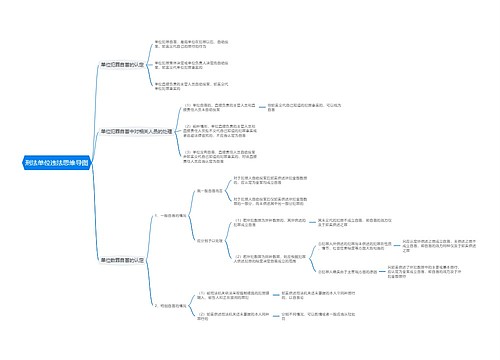 刑法单位违法思维导图